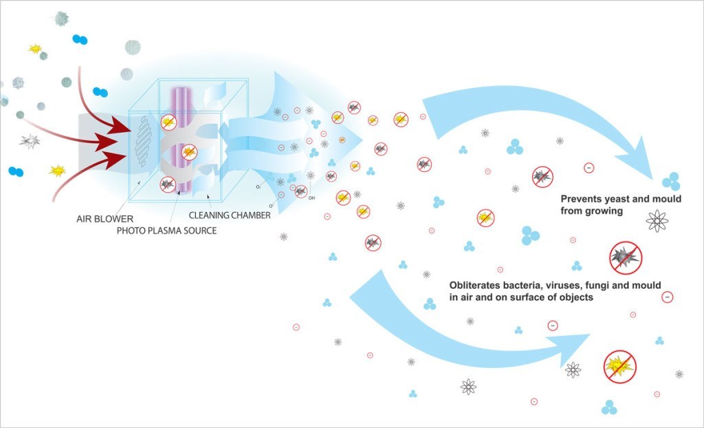 Photoplasma